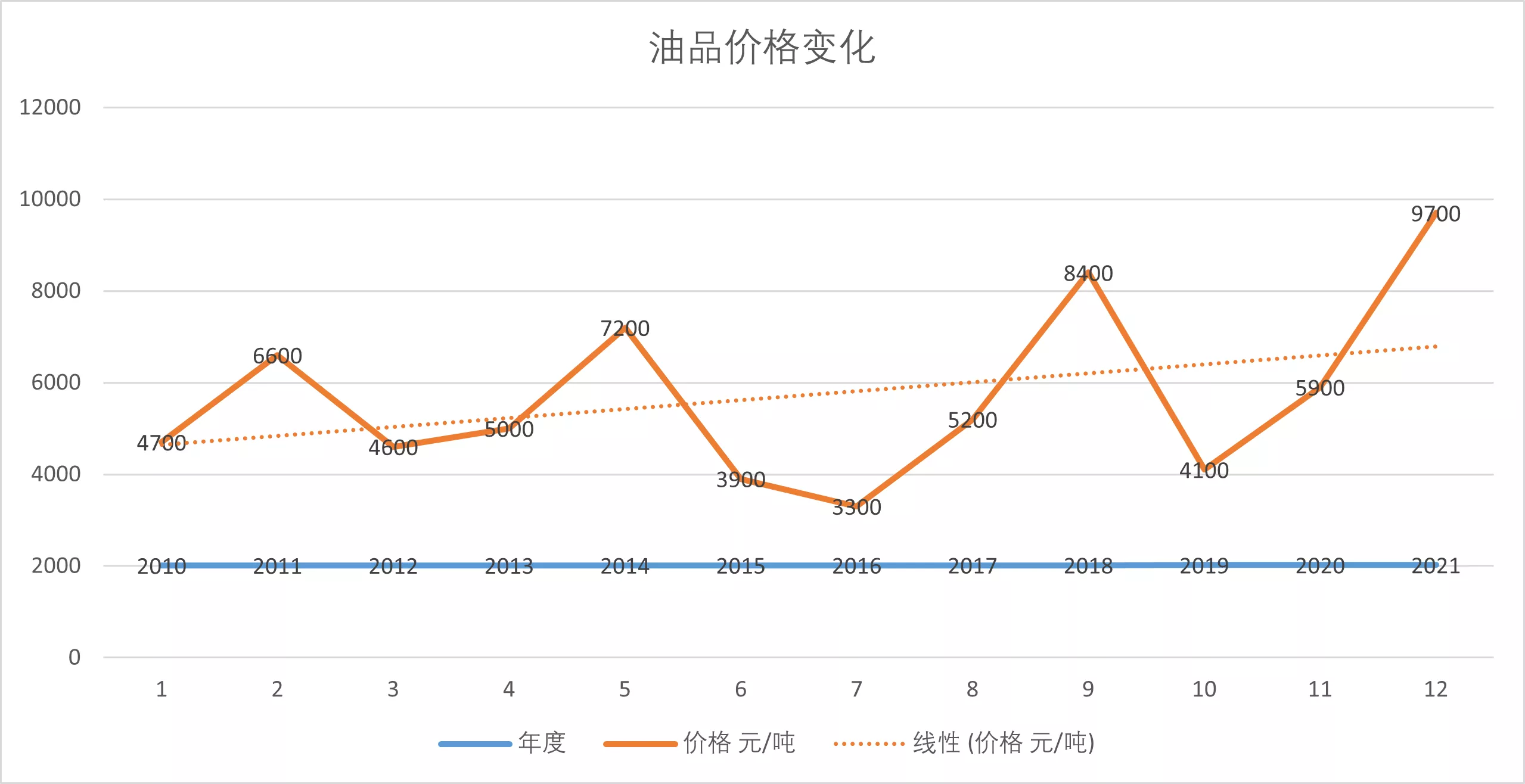 Oil Filtration Cart System